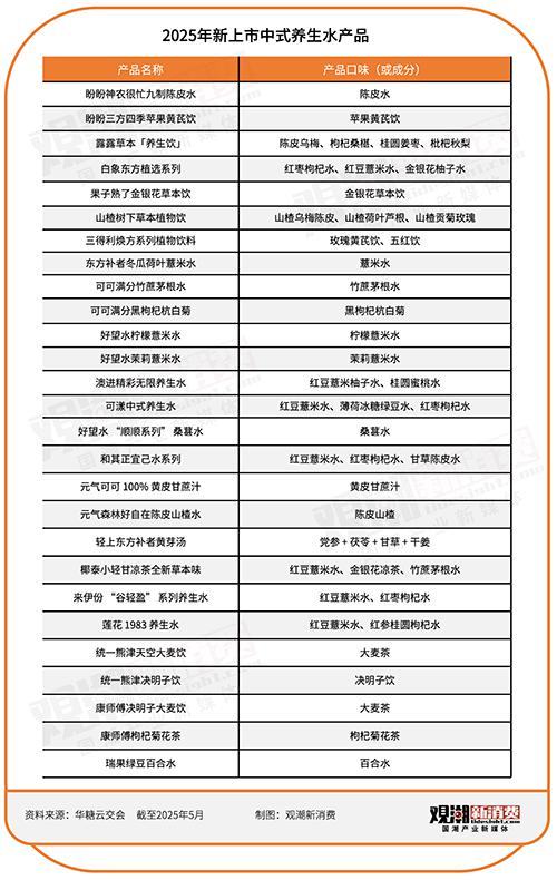 华城融 中式养生水：各路资本给年轻人熬煮的新鸡汤