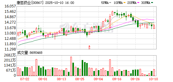 万光证券 德镁医药拟分拆赴港上市，连亏三年，销售费用高企